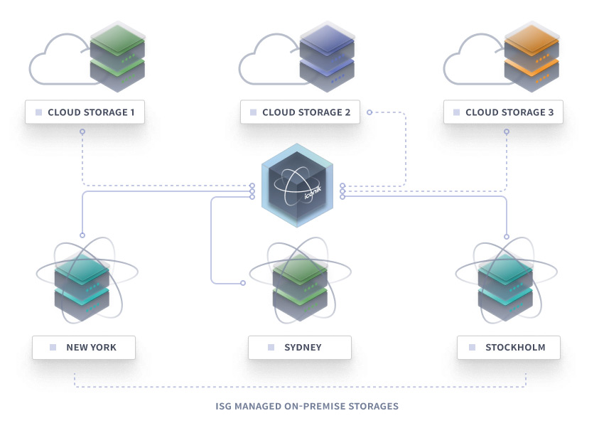 iconik storage overview